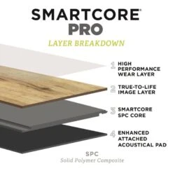 SMARTCORE Pro 7-Piece 7.08-in X 48.03-in Jackson White Oak Luxury Vinyl Plank Flooring 20 SMARTCORE Pro 7-Piece 7.08-in X 48.03-in Jackson White Oak Luxury Vinyl Plank Flooring -Hardware Store 190402110244 12035751 1800x1800