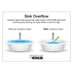 KOHLER Ledges Undermount Cast Iron Bathroom Sink In White With Overflow Drain -Hardware Store 716492cbb3c24fda5f70a923fbe2b714 ad7a012d 3846 466b 8833 e8714260b895 1800x1800