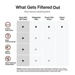 Clarify Single-Handle Pull-Down Sprayer Kitchen Faucet With GE Filtration System In Stainless Steel -Hardware Store 7ad6e98148372e4edd34835c45985b8c 1800x1800